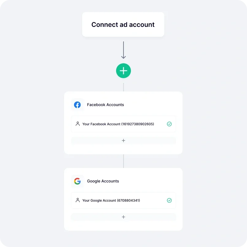 WASK Connect Accounts